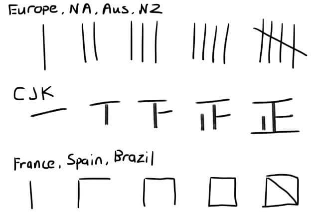 Tally marks in different regions