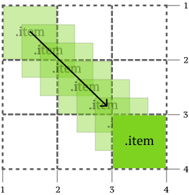 Visualisation of how a grid item might be animated