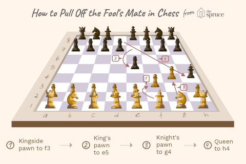 How to pull off a fool's mate in chess