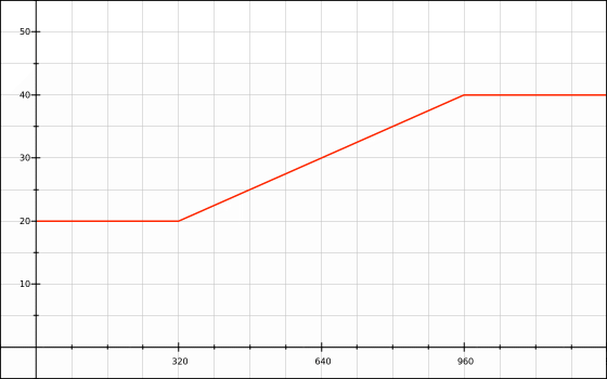 Font-size against viewport size in pixels