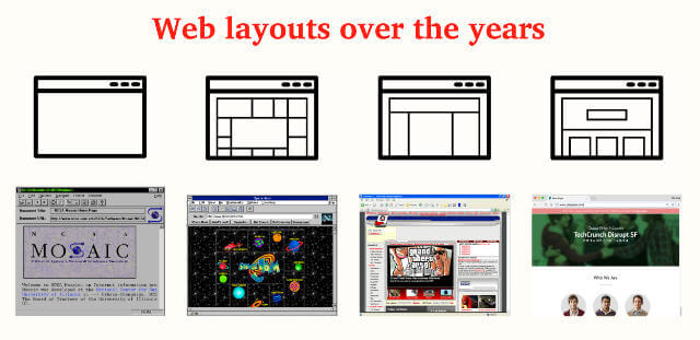 Web layouts over the years